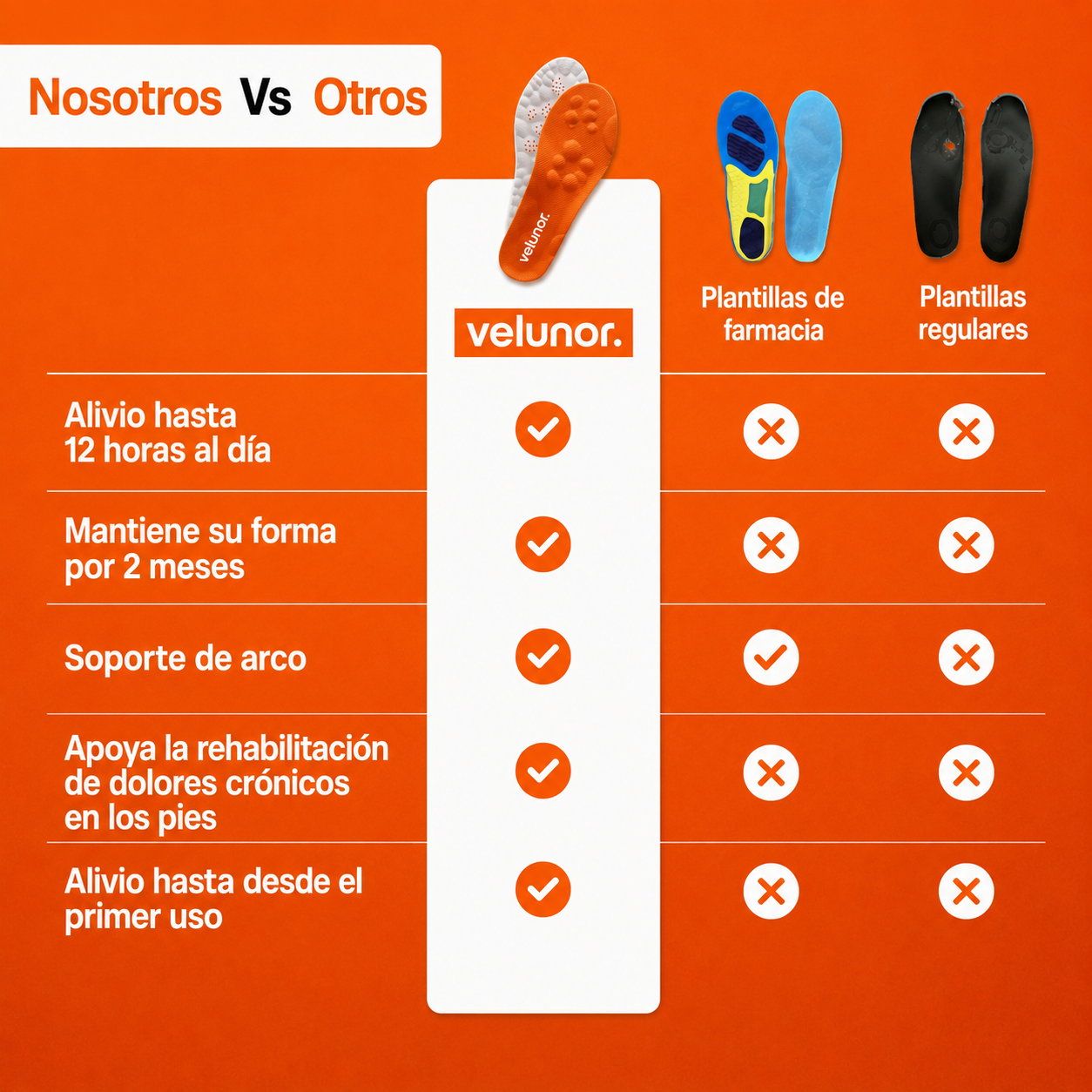 Plantilla Velunor™: Disfruta de dias sin dolores.